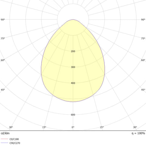 SALINO LED 170 19W 1850lm 3000K IP44 IK06 alb