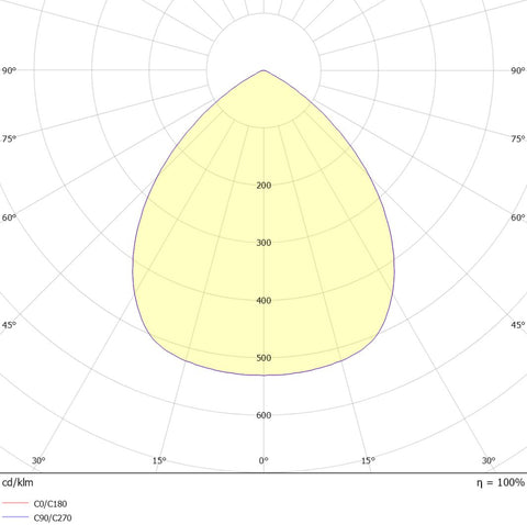 SALINO LED 170 19W 2050lm 4000K IP44 IK06 alb