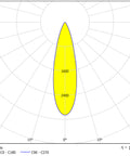 FORCA LED Mini 54W 6450lm 4000K ECG IP65 25˚symmetric, gray