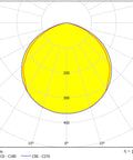 ARKTUR SQUARE LED ECO 184W 26700lm/840 ECG IP65 100° gri