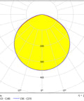 ARKTUR SQUARE LED 217W 28600lm/840 ECG IP66 100° gray