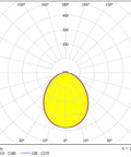 Zelda LED Round Large 12W 740lm 3000K ECG IP54 antracit