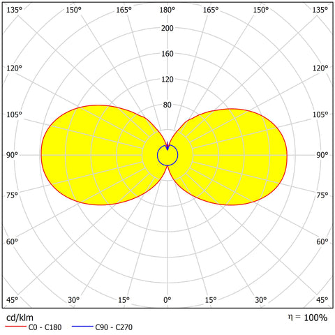 Evo LED Round Up/Down 12,5W 750lm 3000K ECG IP54 antracit