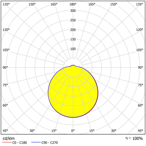 KARO II LED 12W 1020lm 4000K 230V IP44 120°