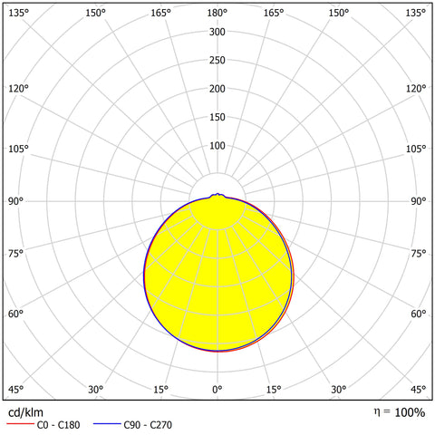 KARO II LED 18W, 1386lm/3K, 1530lm/4K, 1530lm/5,7K 120° IP64