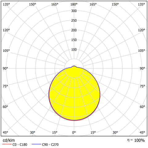 KARO II LED 18W 3000K 230V 120° 1390lm