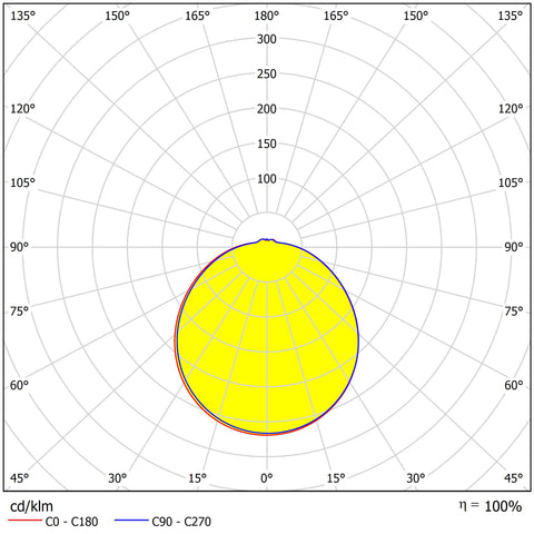 KARO II LED, 32W, 2560lm, 3000K, IP44, 230V, 120°