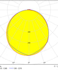 Elegance Round 3 Evolution 24W/18W/10W 3K/4K DALI IP54 alb