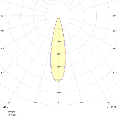 ENEA 46 TRACK DUE 8W/11W 930 1200/1500lm 24° alb