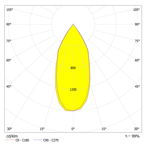 ALMERIA Wall UP/Down 24,7W 1577lm 3000K IP54 antracit