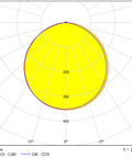 Panou LED S 12W 1080lm 4000K CRI80 IP20 120° rotund alb