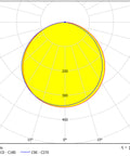 Panou LED S 18W 1620lm 4000K CRI80 IP20 120° rotund alb