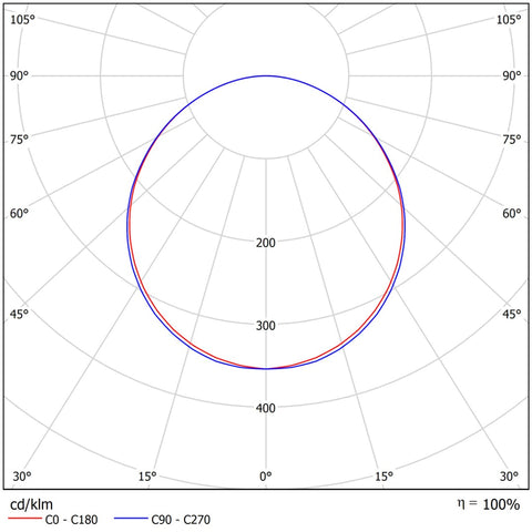 Levanto PLN LED 36W 3650lm 840 IP44 opal M1200