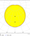 OVALIS LED 5W 3000K 500lm, opal IP65 opal, alb