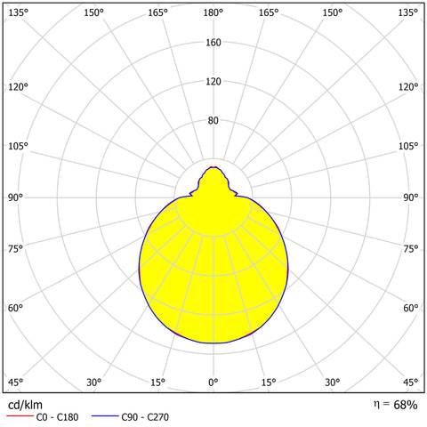 AURA 3 LED 15W 1260lm 3000K IP43