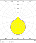 AURA 3 Senzor LED 15W 1360lm 3000K IP43