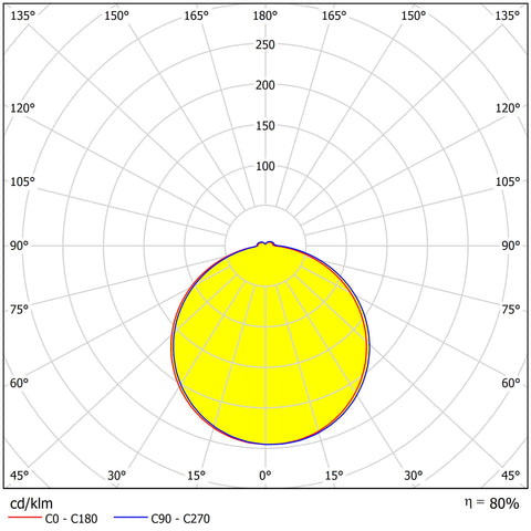 MAIA LED Round 280 24W/18W 3K/4K 230V IP54 senzor, alb