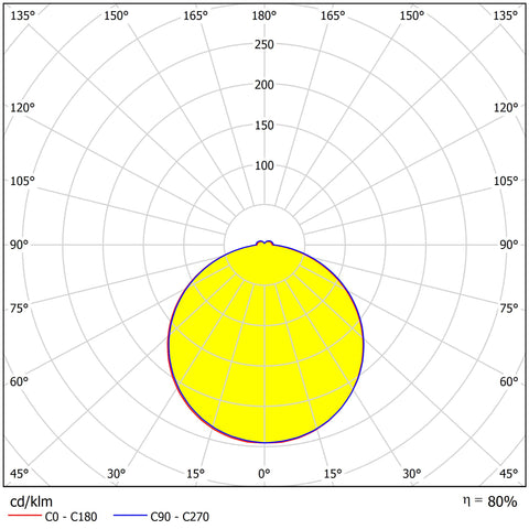MAIA LED Round 280 24W/18W 3K/4K 230V IP54 senzor, alb