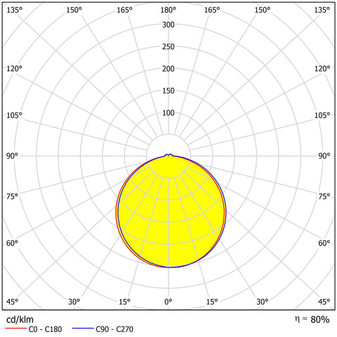MAIA LED Round 330 30W/24W 3K/4K 230V IP54 senzor, alb