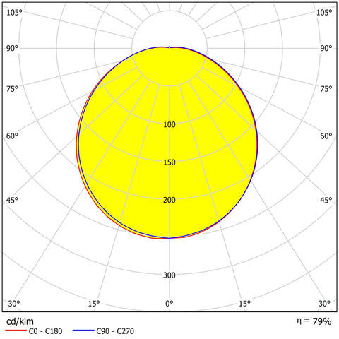 LEILA LED 300 20W 3000/4000K 230V IP65 alb
