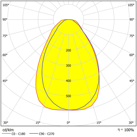 LANO 4 LED 33W 930 3960lm 850mA M625 UGR<19 microprism
