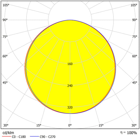 LANO 4 LED 40W 830 4000lm 1000mA M1250 dispersor opal