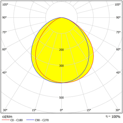 CAPRI LED Basic 30W 3600lm 3000K simetric IP65 negru