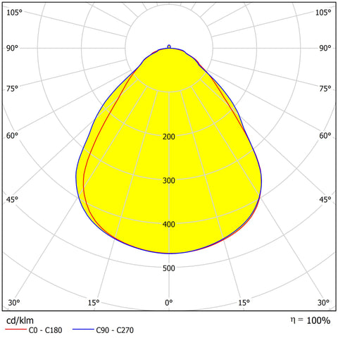 LANO BL LED 33W CCT 830/840 4300lm 850mA M625 UGR<19 MP