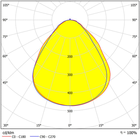 LANO BL LED 33W CCT 830/840 4300lm 850mA M600 UGR<19 MP