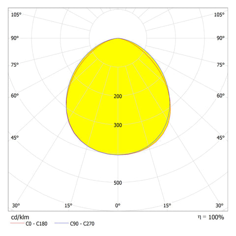CAPRI LED Basic 50W, 5500lm, 4000K, senzor, IP65, negru