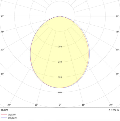 CAPRI LED Basic 70W 8400lm 4000K simetric IP65 negru