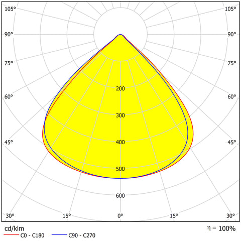 CAPRI PRO 100-150-200W 30000lm CCT simetric IP65 negru