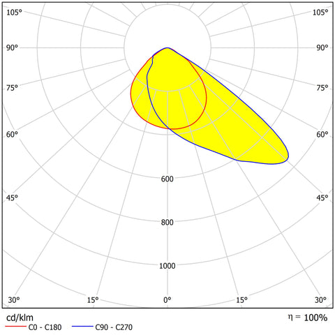 CAPRI PRO 100-150-200W 30000lm CCT asimetric IP65 negru