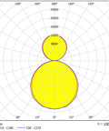 LANO PL ID 50W 5000lm 4000K UGR<19 230V DALI IP20 alb
