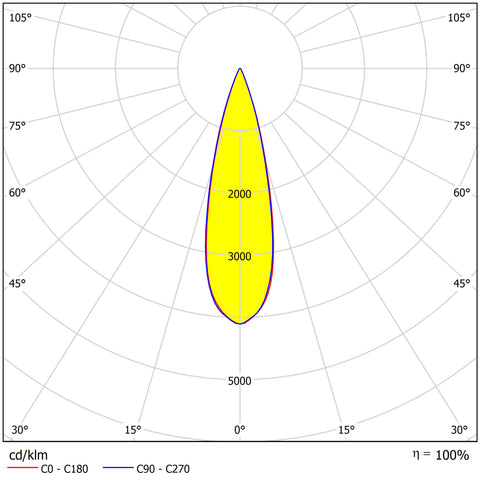 MEVIA LED 40W 3220lm 940 36° 230V alb