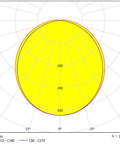 Extra EX LED 53W 6561lm 840 IP66 PC, Zona 1/21 L-1280mm