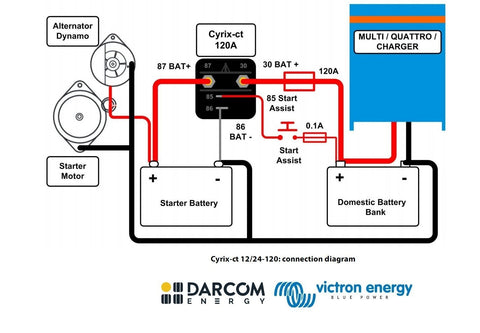 Victron Energy Combinatoarele de baterii Cyrix-ct 12 24V-120A intelligent combiner