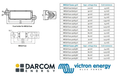 Victron Energy Fuse holder for MEGA-fuse
